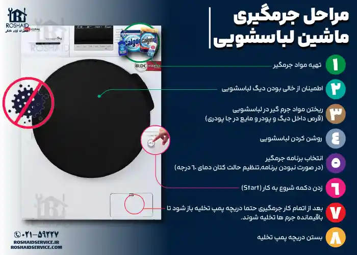 اینفوگراف مراحل جرم گیری لباسشویی کرال 